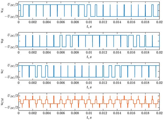 Energies 15 04475 g004 550