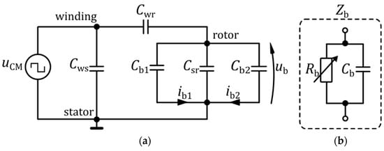 Energies 15 04475 g006 550