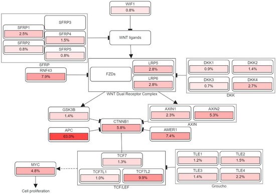 Biomolecules 12 00878 g003 550