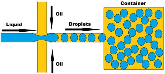 Biosensors 12 00459 g008 550