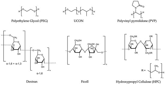 Biomolecules 12 00950 g001 550