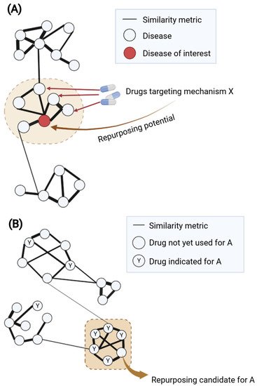 Pharmaceutics 14 01464 g004 550