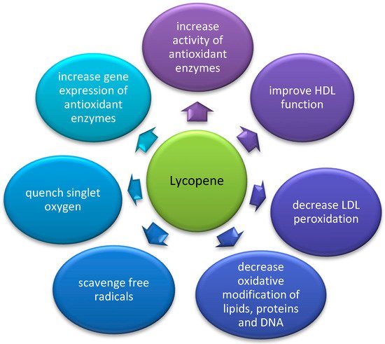 Nutrients 14 02842 g002 550