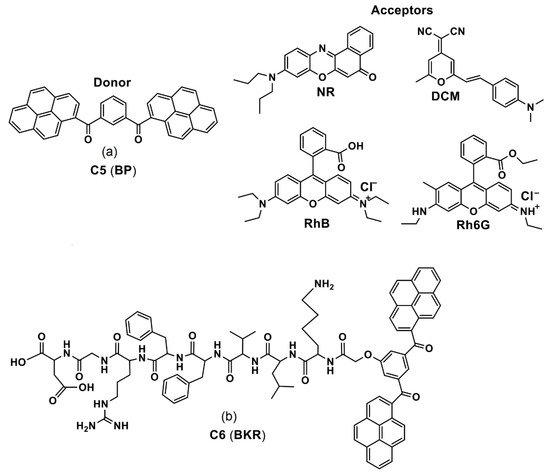 Biosensors 12 00550 g004 550