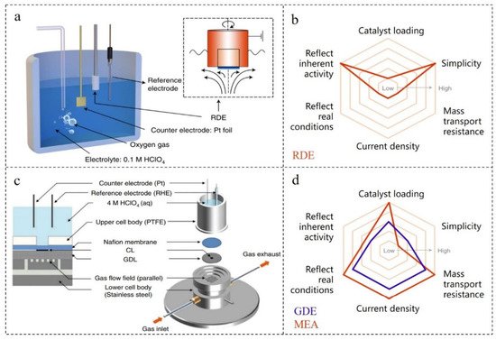 Nanomaterials 12 02480 g001 550