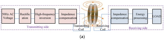 Electronics 11 02297 g003a 550