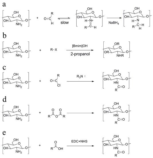 Macromol 02 00022 g001 550