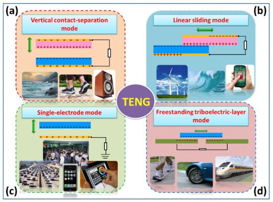 Nanomaterials 12 02549 g001 550