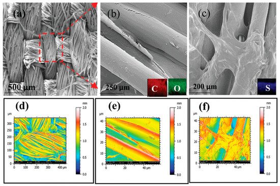 Nanomaterials 12 02549 g002 550