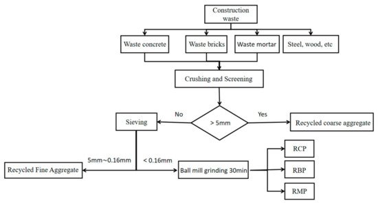 Materials 15 05408 g002 550