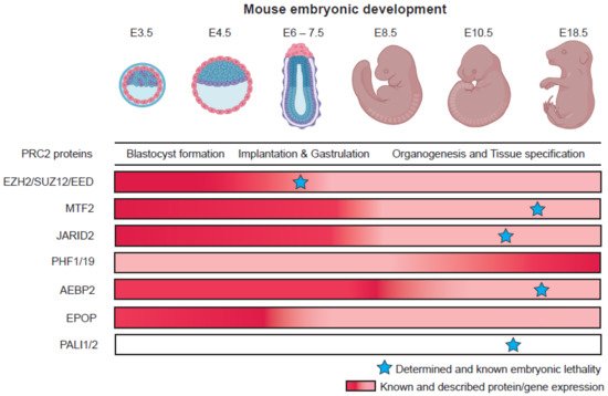 Epigenomes 06 00023 g003 550