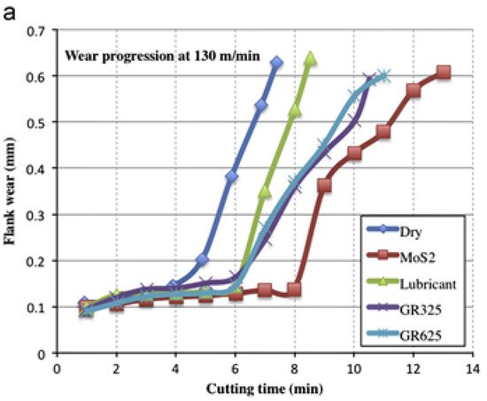 Coatings 12 01178 g003a 550