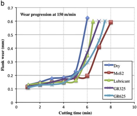 Coatings 12 01178 g003b 550