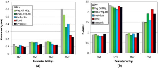 Coatings 12 01178 g005 550