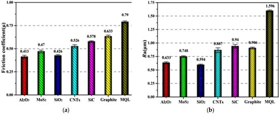 Coatings 12 01178 g006 550