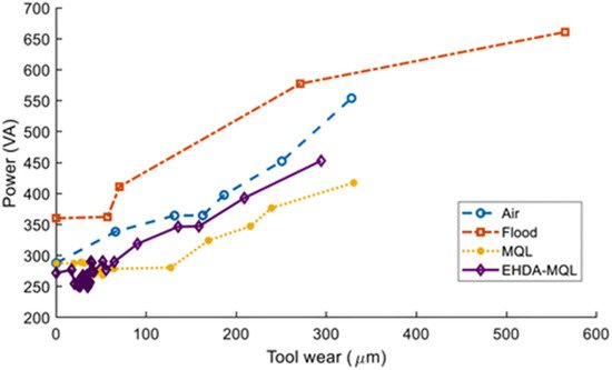 Coatings 12 01178 g007 550