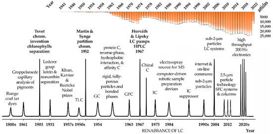 Molecules 27 05267 g001 550