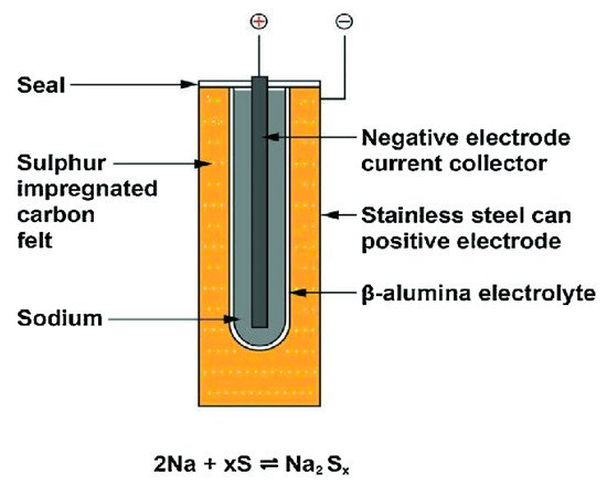 Energies 15 05962 g008 550