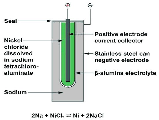 Energies 15 05962 g009 550