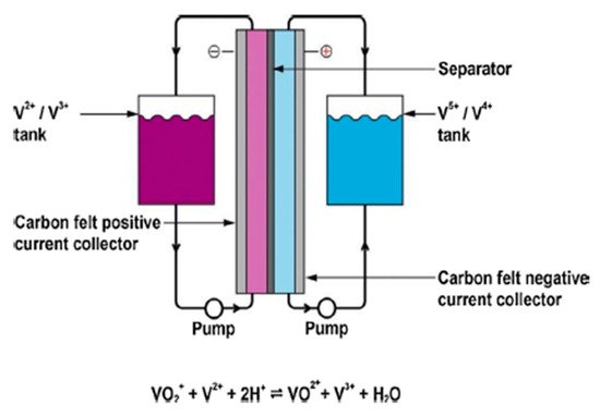 Energies 15 05962 g010 550