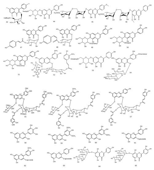 Molecules 27 05501 g002c 550