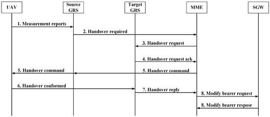 Sensors 22 06424 g005 550