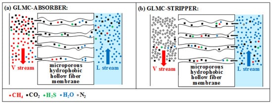 Gases 02 00007 g002 550