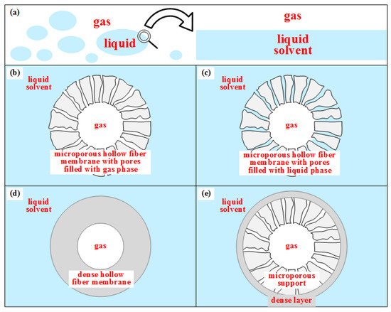 Gases 02 00007 g003 550