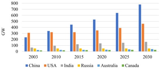 Inventions 07 00044 g002 550