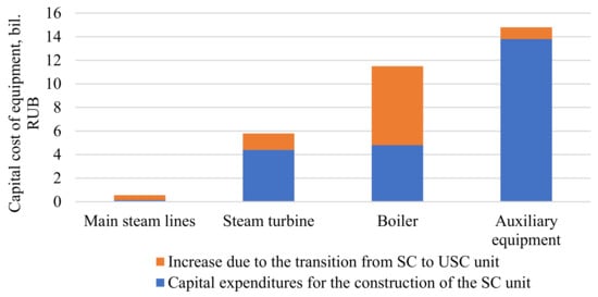 Inventions 07 00044 g005 550
