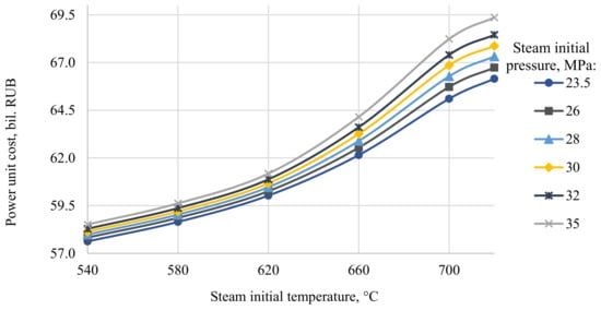Inventions 07 00044 g012 550