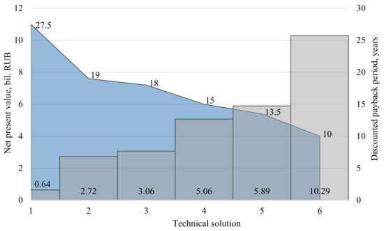 Inventions 07 00044 g013 550