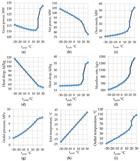 Energies 14 08519 g004 550