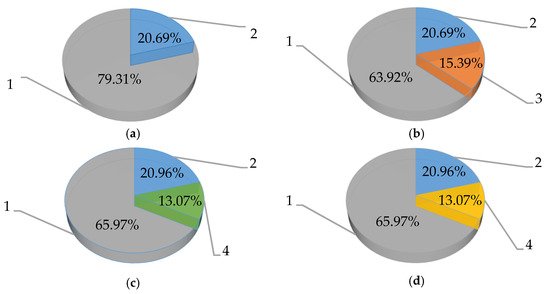 Energies 14 08519 g005 550