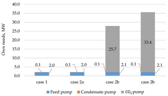 Energies 14 08519 g006 550