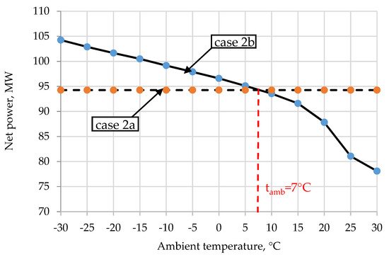 Energies 14 08519 g007 550