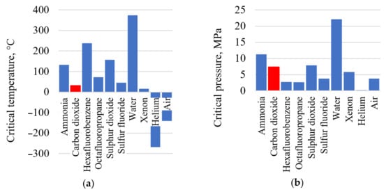 Entropy 23 01079 g001 550