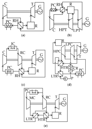 Entropy 23 01079 g002 550