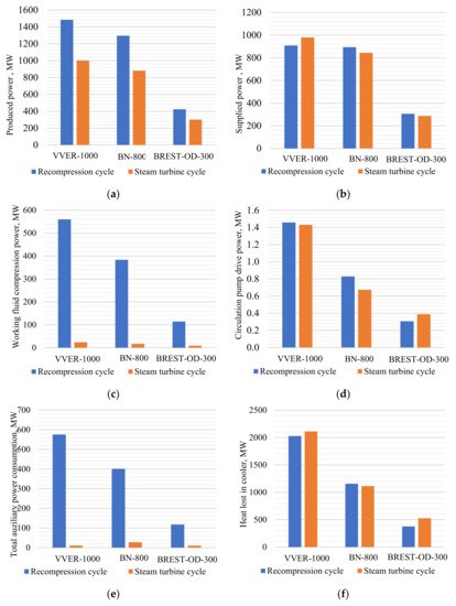 Entropy 23 01079 g007 550
