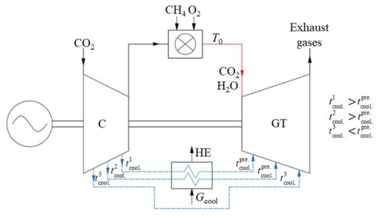 Energies 14 02927 g008 550