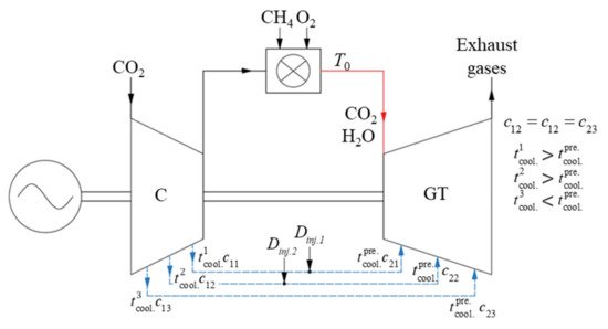 Energies 14 02927 g009 550