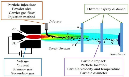 Coatings 12 01318 g010 550