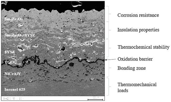 Coatings 12 01318 g011 550