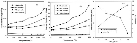 Coatings 12 01318 g012 550