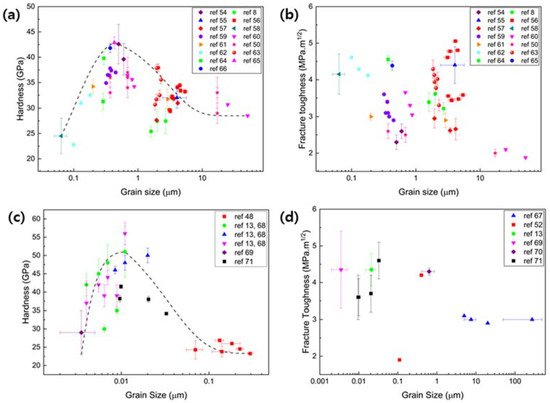 Nanomaterials 12 03228 g001 550