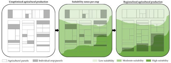 Agronomy 12 02210 g001 550