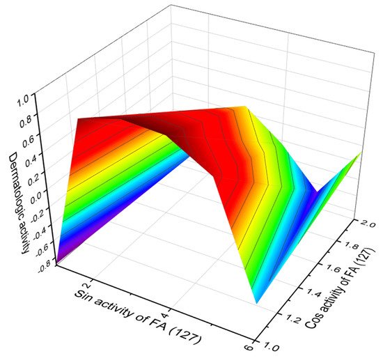 Hydrobiology 01 00024 g035 550