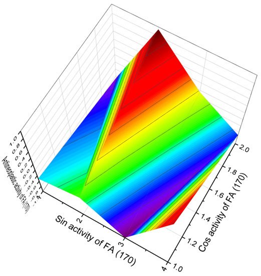 Hydrobiology 01 00024 g040 550