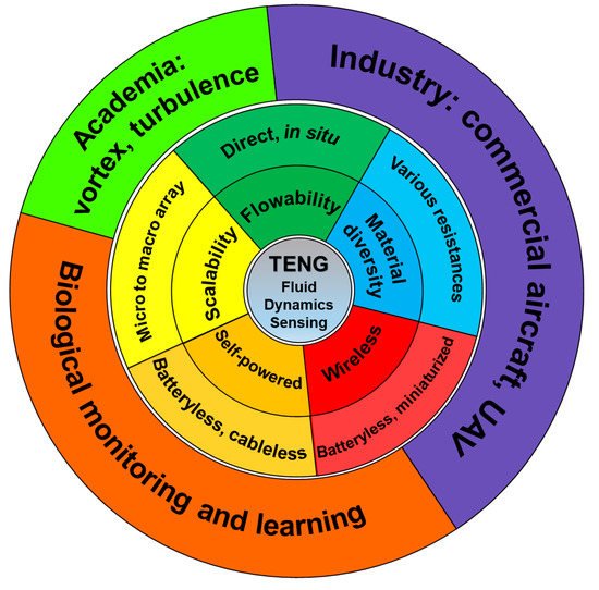 Nanomaterials 12 03261 g012 550