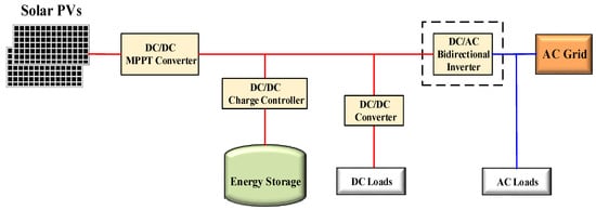 Energies 15 06836 g001 550